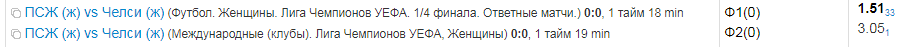 Тестирование сканера вилок PositiveBet