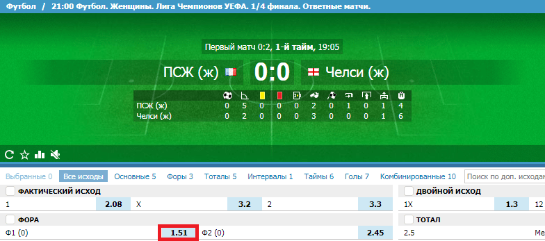 Тестирование сканера вилок PositiveBet