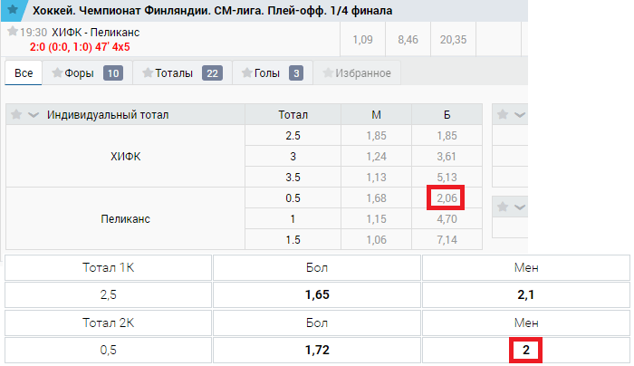 Тестирование сканера вилок PositiveBet