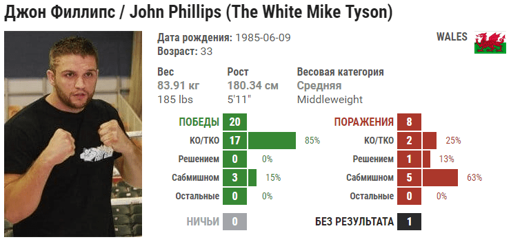 Прогноз на бой Джек Маршман – Джон Филлипс