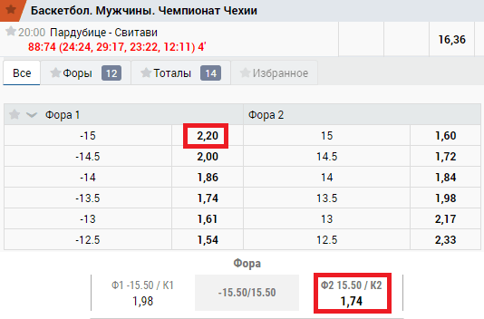 Тестирование сканера вилок PositiveBet