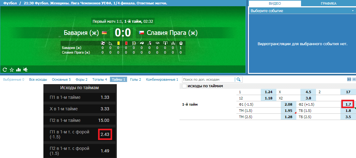 Тестирование сканера вилок PositiveBet