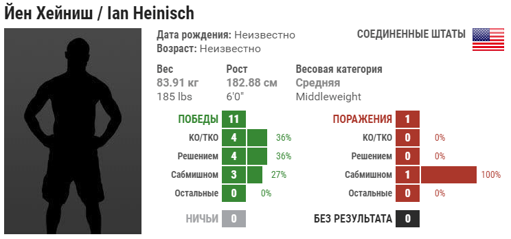 Прогноз на бой Том Бриз – Ян Хейниш