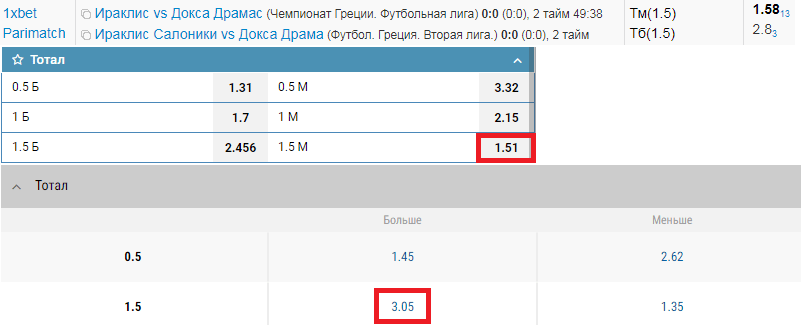 Тестирование сканера вилок PositiveBet