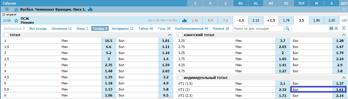 ПСЖ – Монако. Прогноз матча Лиги 1