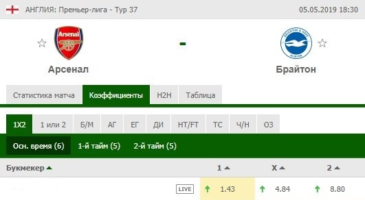 Анализ календаря при построении прогноза в ставках