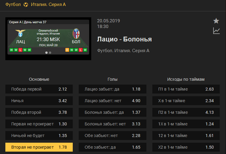 Лацио – Болонья. Прогноз матча итальянской Серии А
