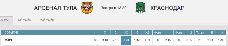 Арсенал – Краснодар. Прогноз матча РПЛ