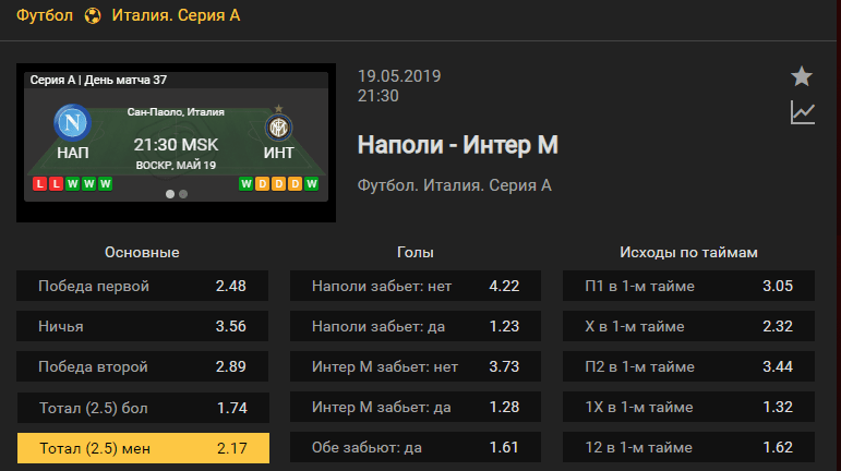 Наполи – Интер. Прогноз матча итальянской Серии А