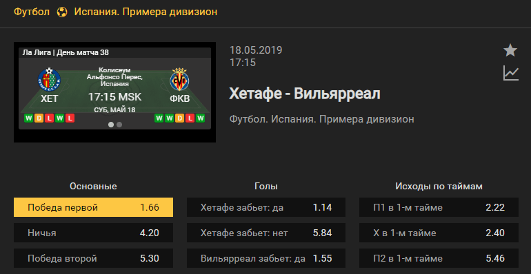 Хетафе – Вильярреал. Прогноз матча испанской Ла Лиги