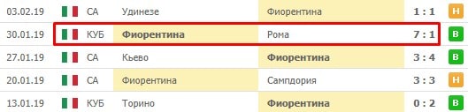 Анализ календаря при построении прогноза в ставках