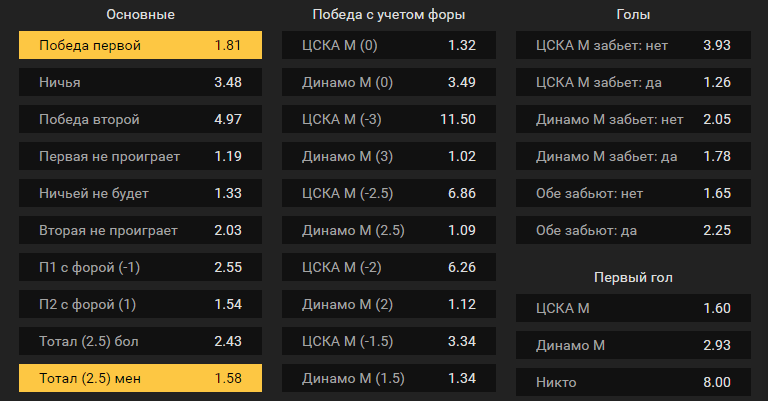 ЦСКА – Динамо Москва. Прогноз встречи в чемпионате России