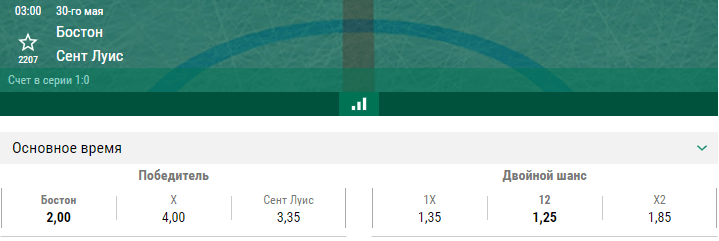 Бостон – Сент-Луис. Прогноз второго матча Кубка Стэнли