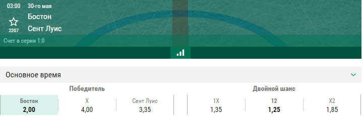 Бостон – Сент-Луис. Прогноз второго матча Кубка Стэнли