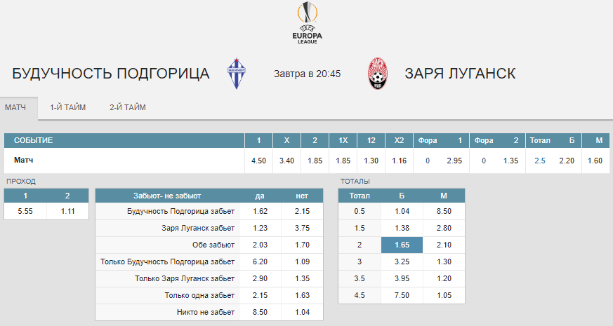 Будучность – Заря. Прогноз матча Лиги Европы