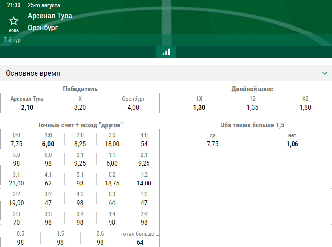 РПЛ в статистике. Сезон 2019/2020. 6-й тур