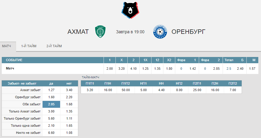 Ахмат – Оренбург. Прогноз матча РПЛ