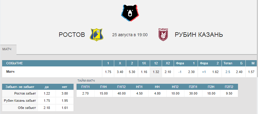 РПЛ в статистике. Сезон 2019/2020. 6-й тур