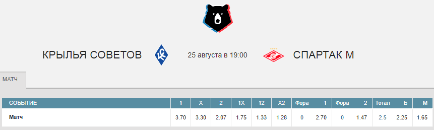 РПЛ в статистике. Сезон 2019/2020. 6-й тур