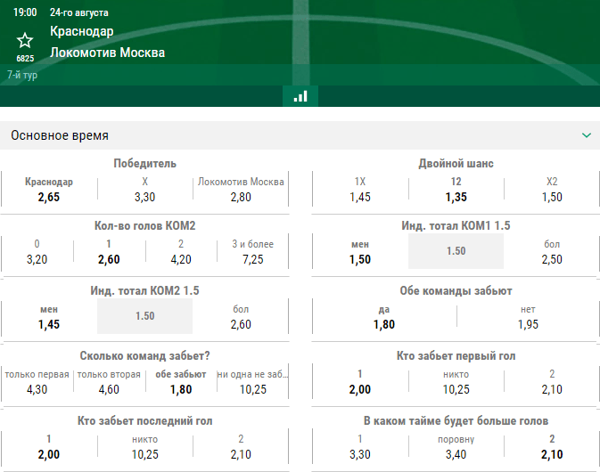 РПЛ в статистике. Сезон 2019/2020. 6-й тур