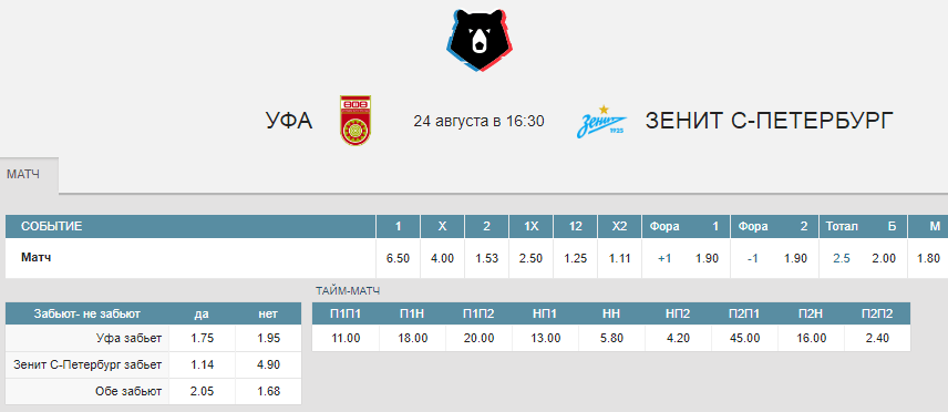 РПЛ в статистике. Сезон 2019/2020. 6-й тур