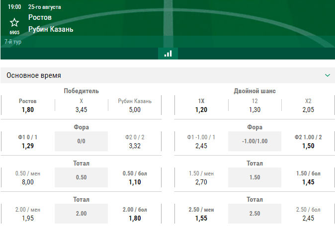 РПЛ в статистике. Сезон 2019/2020. 6-й тур