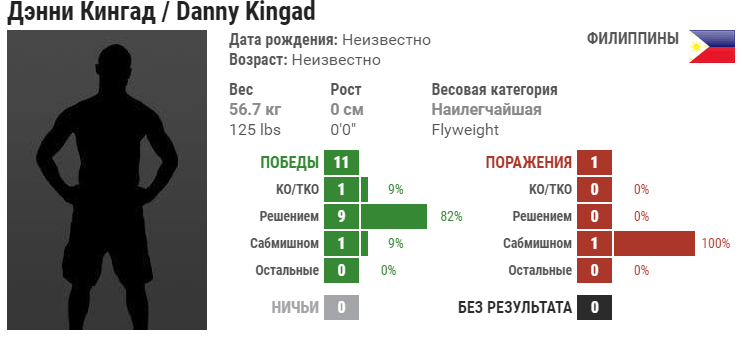 Прогноз на бой Деметриус Джонсон – Дэнни Кингад