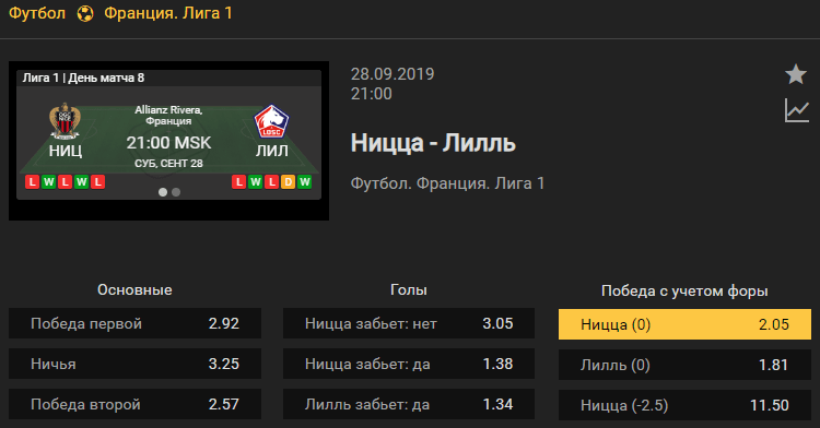 Ницца – Лилль. Прогноз матча 7 тура чемпионата Франции