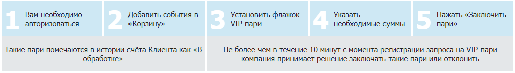 Как делать ставки на спорт в БК Бетсити