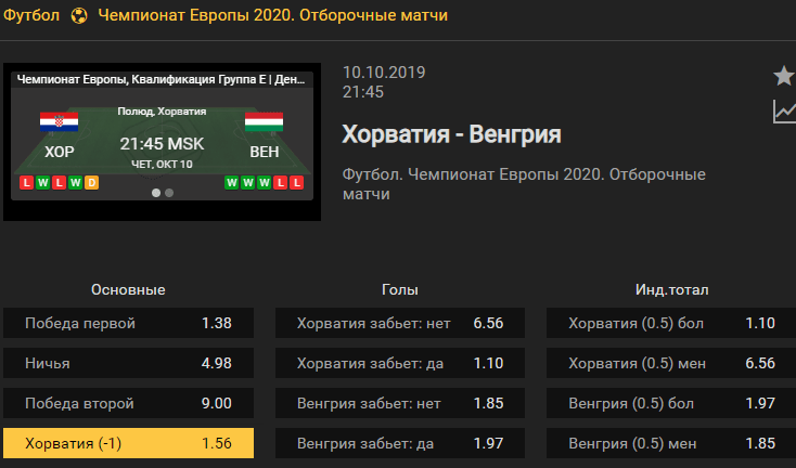 Хорватия – Венгрия. Прогноз матча квалификации на Евро-2020