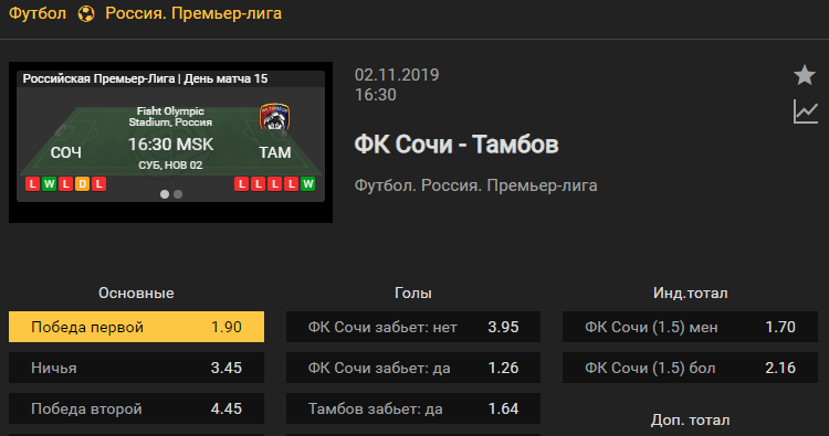 Сочи – Тамбов. Прогноз матча 15 тура чемпионата России