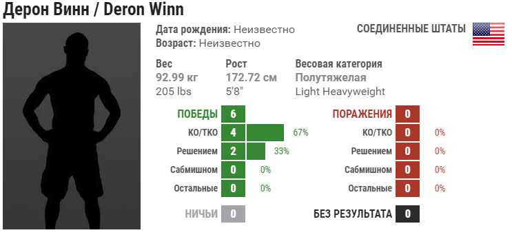 Прогноз на бой Дерон Винн – Даррен Стюарт