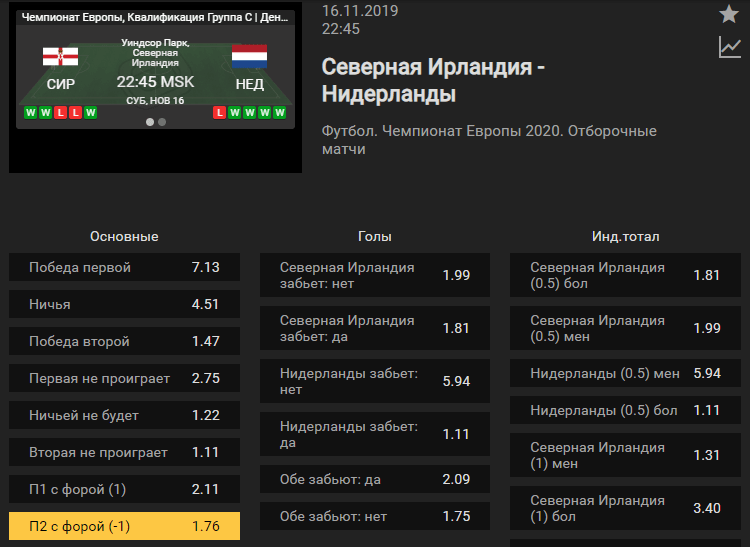 Северная Ирландия – Нидерланды. Прогноз матча 9 тура отбора Евро-2020