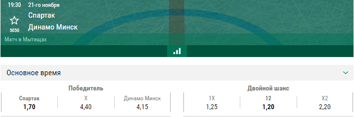 Спартак – Динамо Минск. Прогноз матча КХЛ