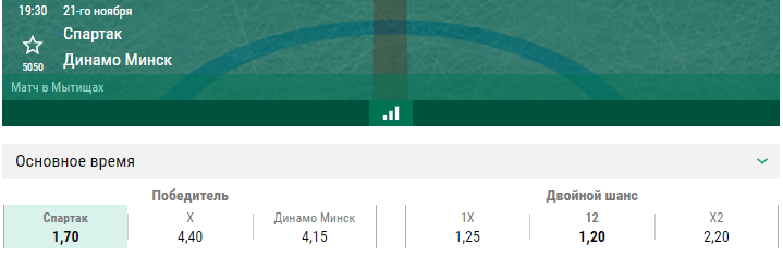 Спартак – Динамо Минск. Прогноз матча КХЛ