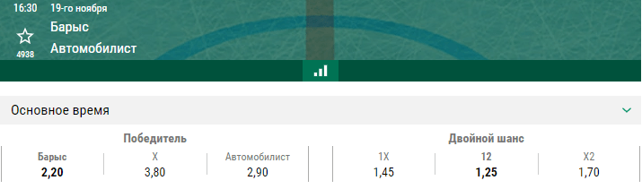 Барыс – Автомобилист. Прогноз матча КХЛ