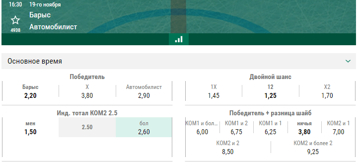 Барыс – Автомобилист. Прогноз матча КХЛ