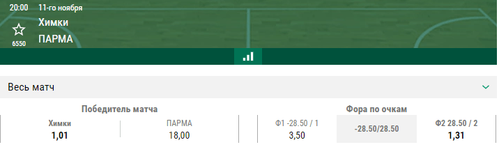 Химки – ПАРМА. Прогноз матча Единой лиги ВТБ