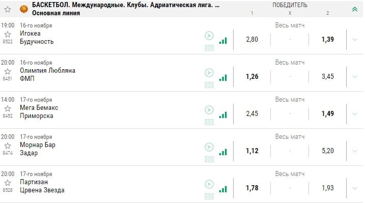 Как делать ставки на Адриатическую Лигу в баскетболе?