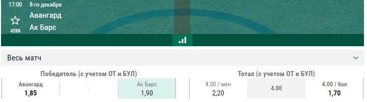 Авангард – Ак Барс. Прогноз матча КХЛ