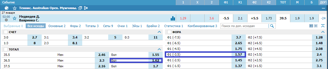 Даниил Медведев – Стэн Вавринка. Сможет ли Даниил впервые выйти в 1/4 финала Australian Open?