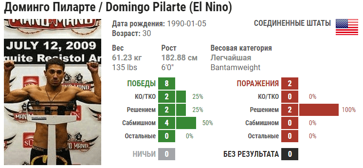 Прогноз на бой Доминго Пиларте – Джорни Ньюсон