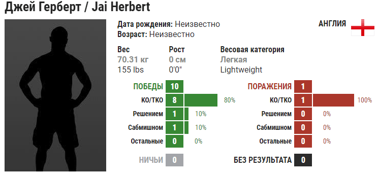 Прогноз на бой Марк Диакисе – Джа Эрбер