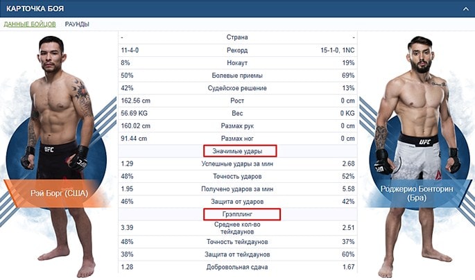 Анализ MMA-поединков с помощью БК 1хСтавка