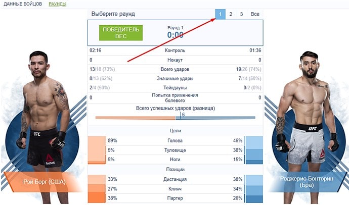 Анализ MMA-поединков с помощью БК 1хСтавка