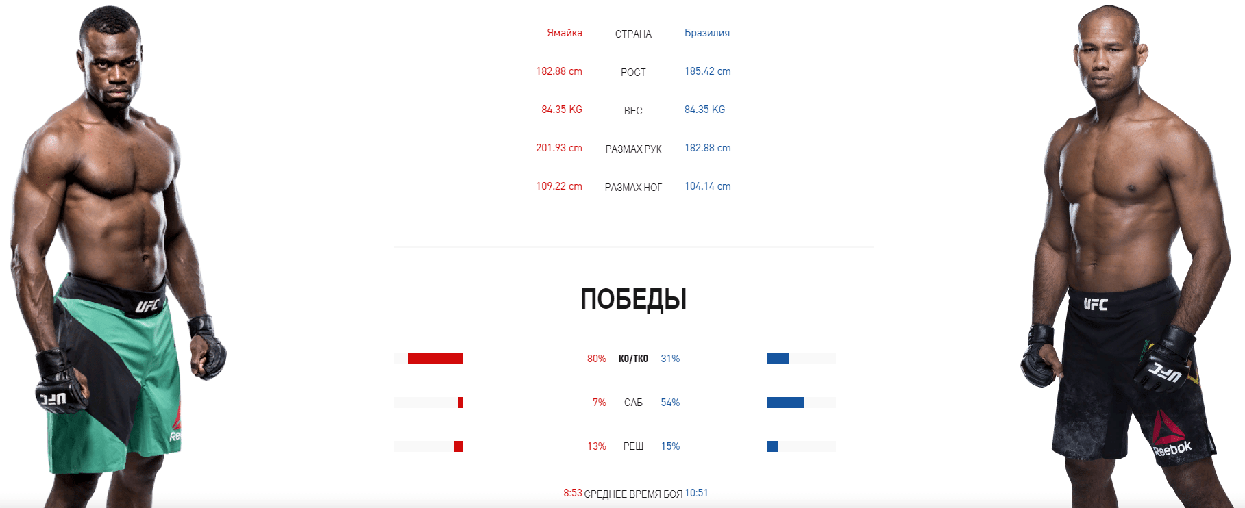 Дайджест UFC 249