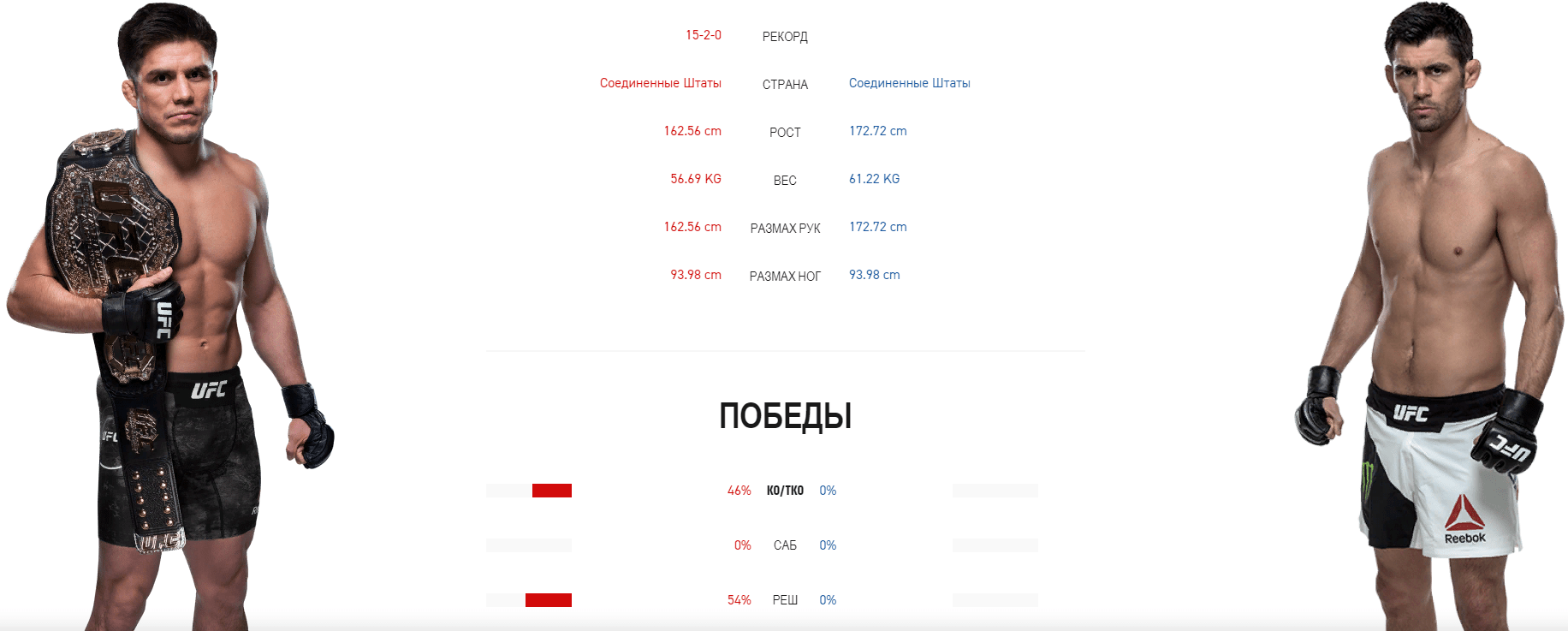 Дайджест UFC 249