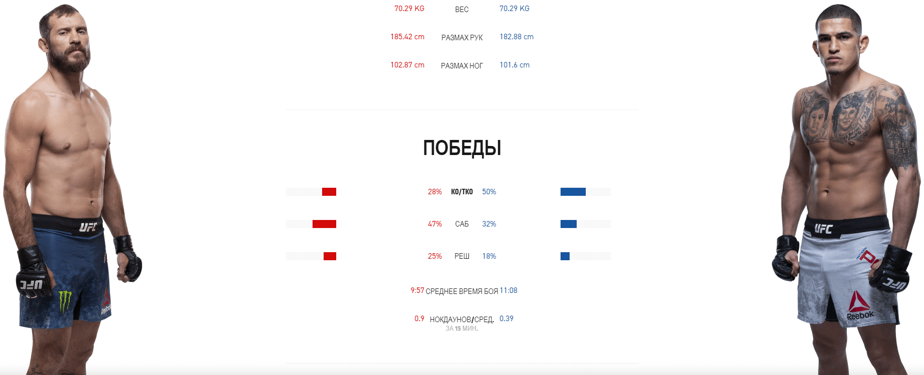 Дайджест UFC 249