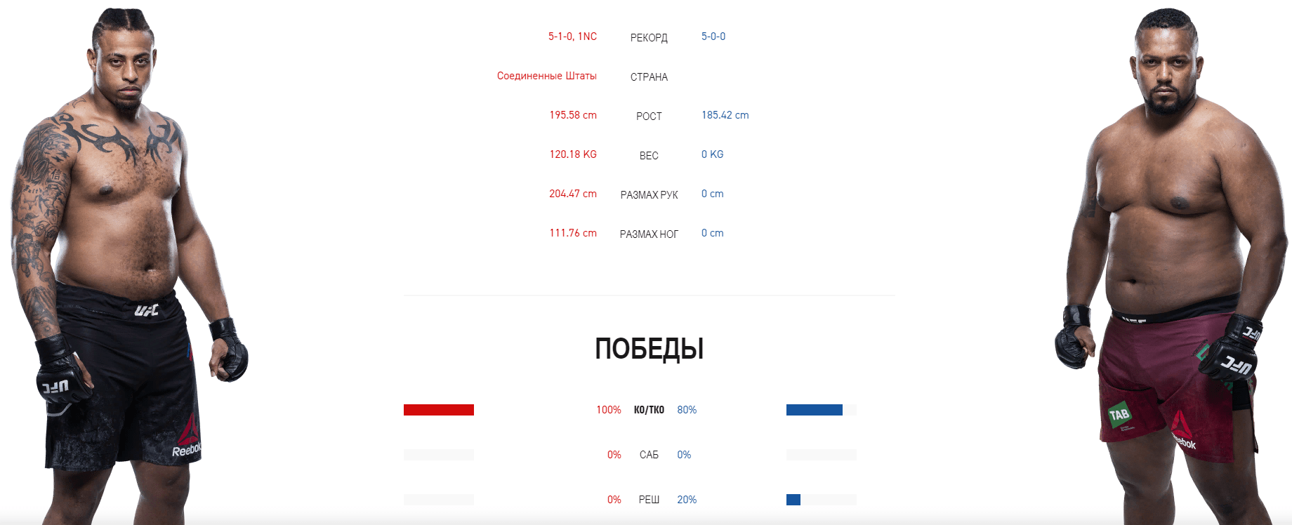 Дайджест UFC 249