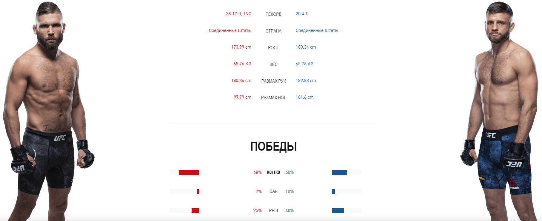 Дайджест UFC 249